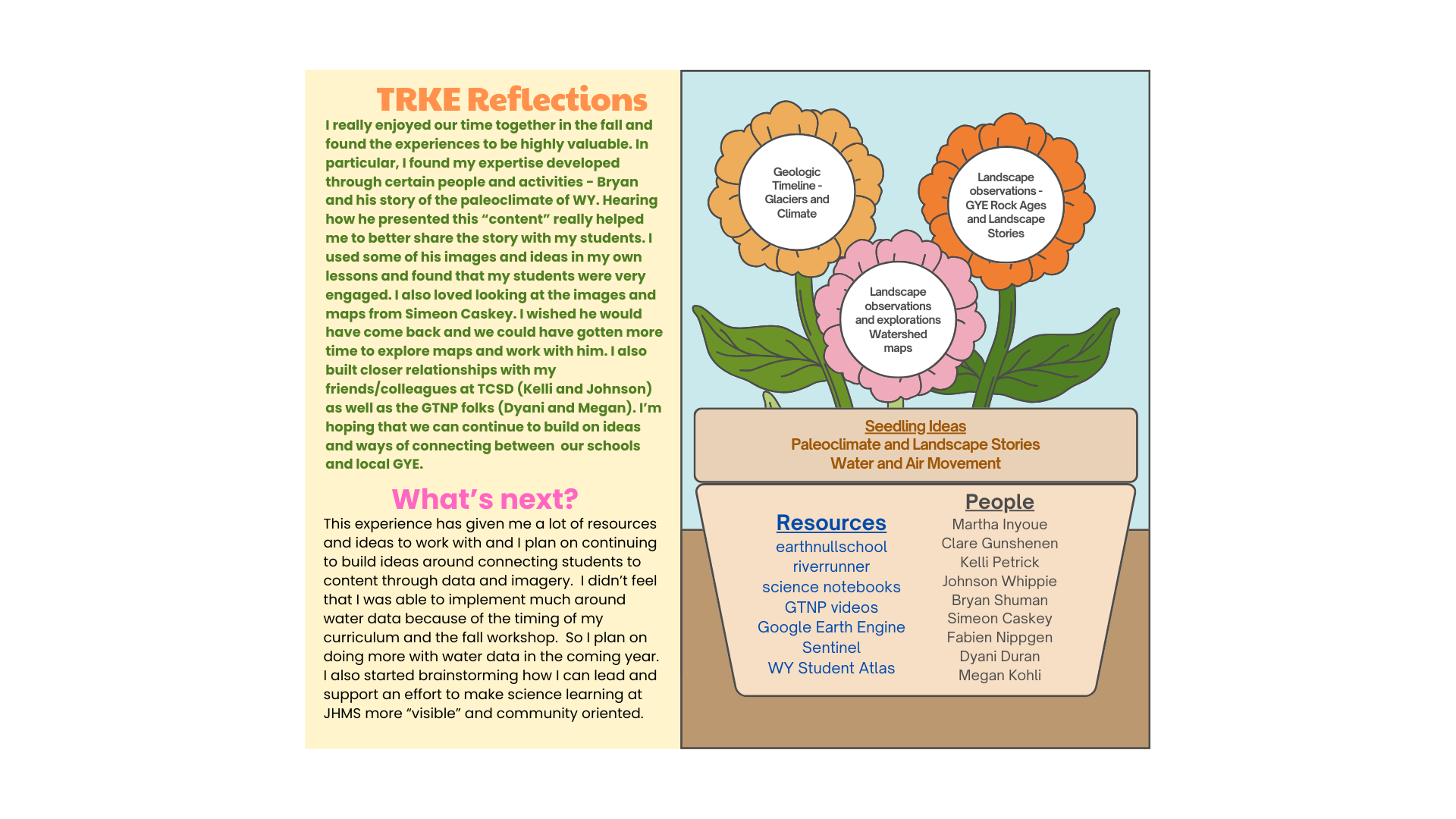 Integrating Real-World Science into Classrooms: Insights from Addie Deupree