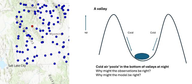 Model Bias: The Truth is Complicated