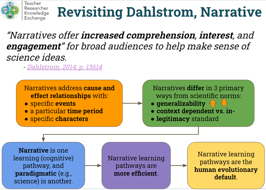 Quick Overview: Making Sense of Science Through Narrative