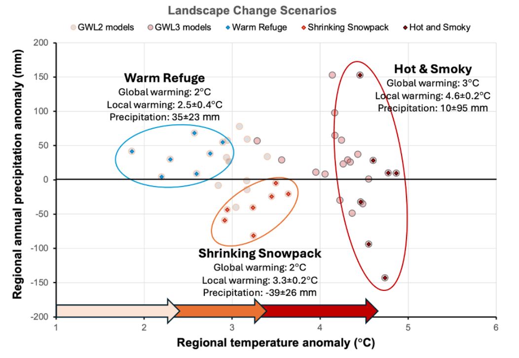 Scenario Planning and Uncertainty