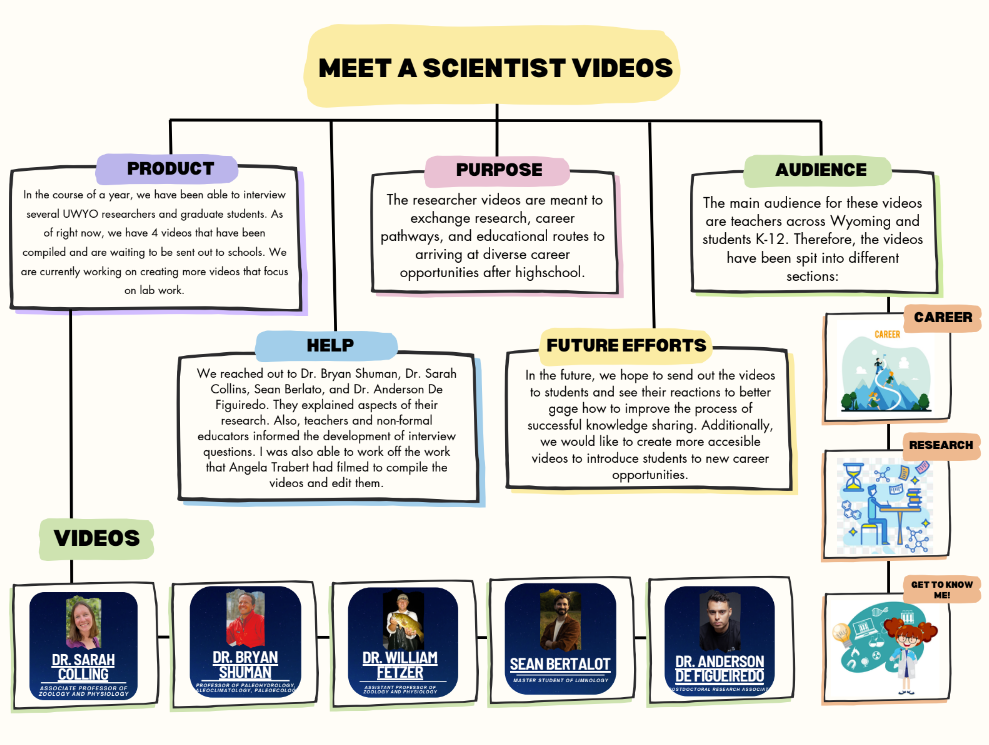 Meet a Scientist: Engaging K-12 Students with Real-World Researchers