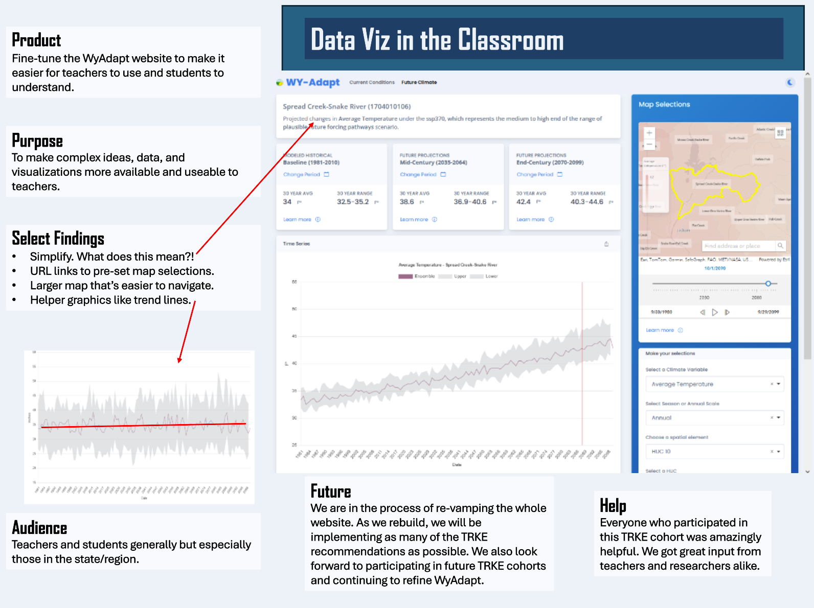 Data Visualization in the Classroom: Using WY-Adapt to Enhance Learning