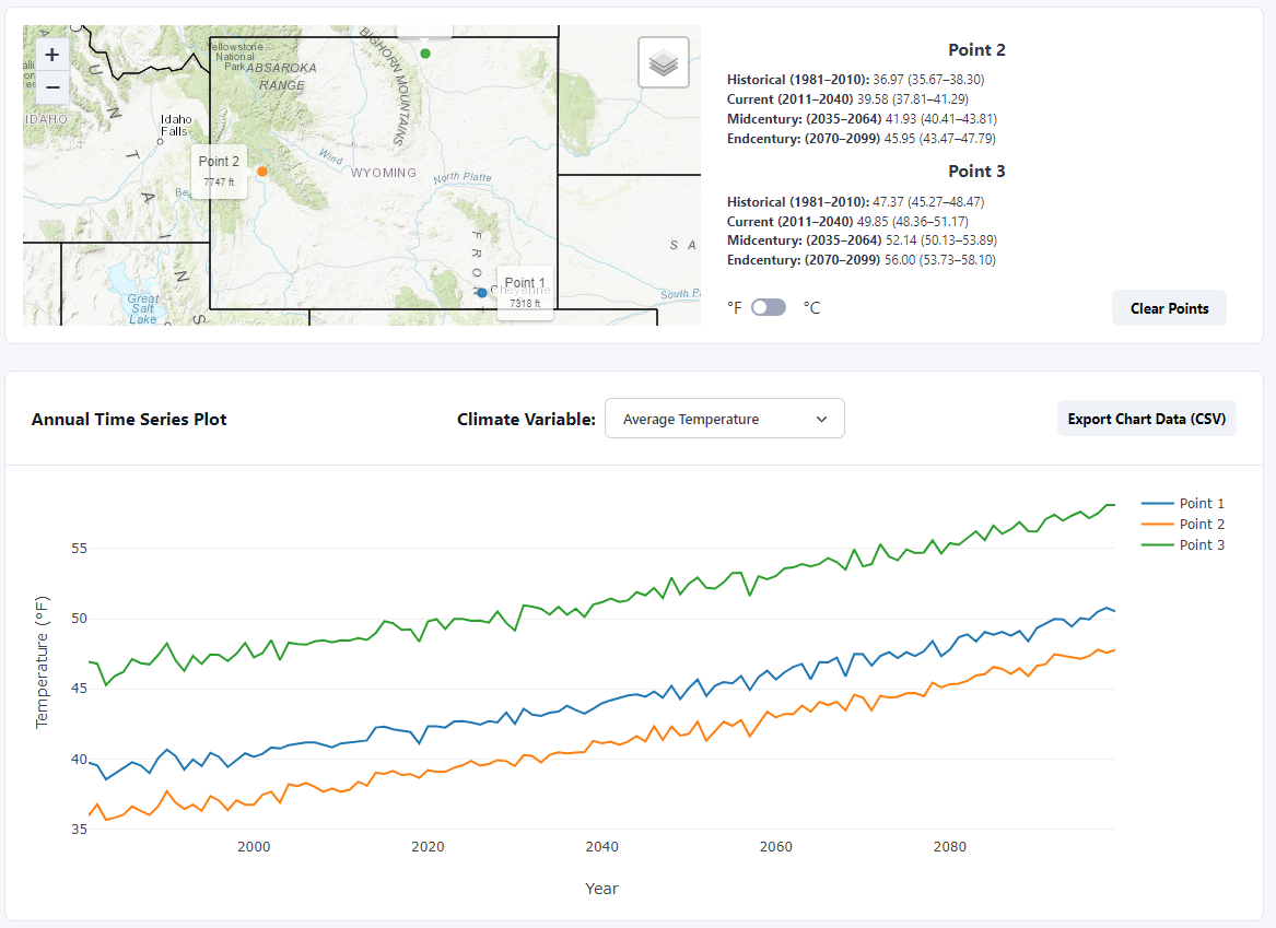 Climate Comparison Tool