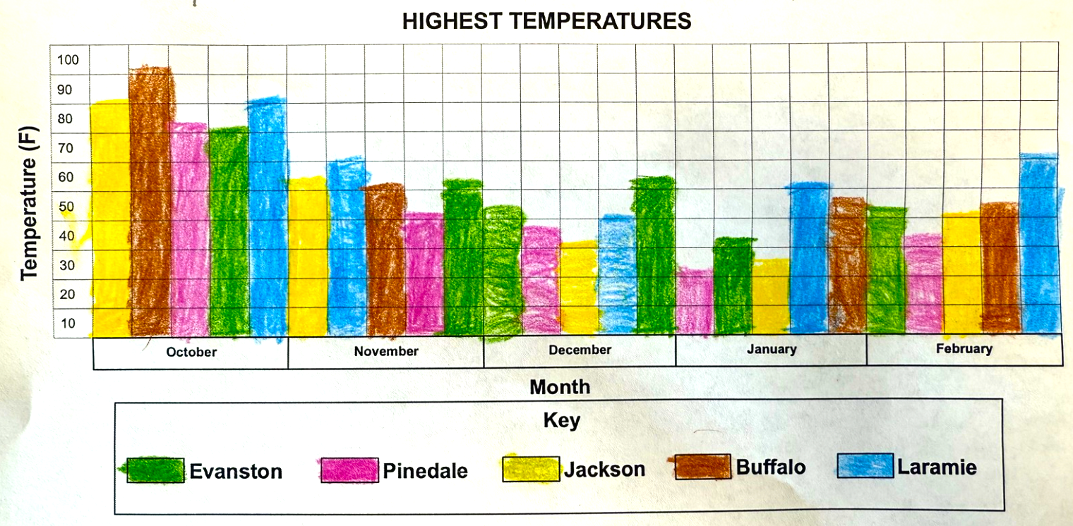 Weather Station Data Sharing
