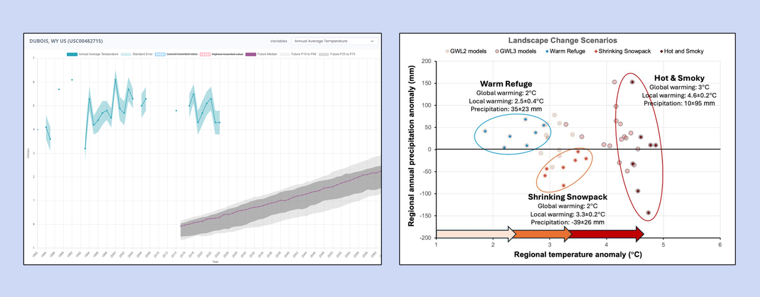Exploring Uncertainty Through Models & Narratives