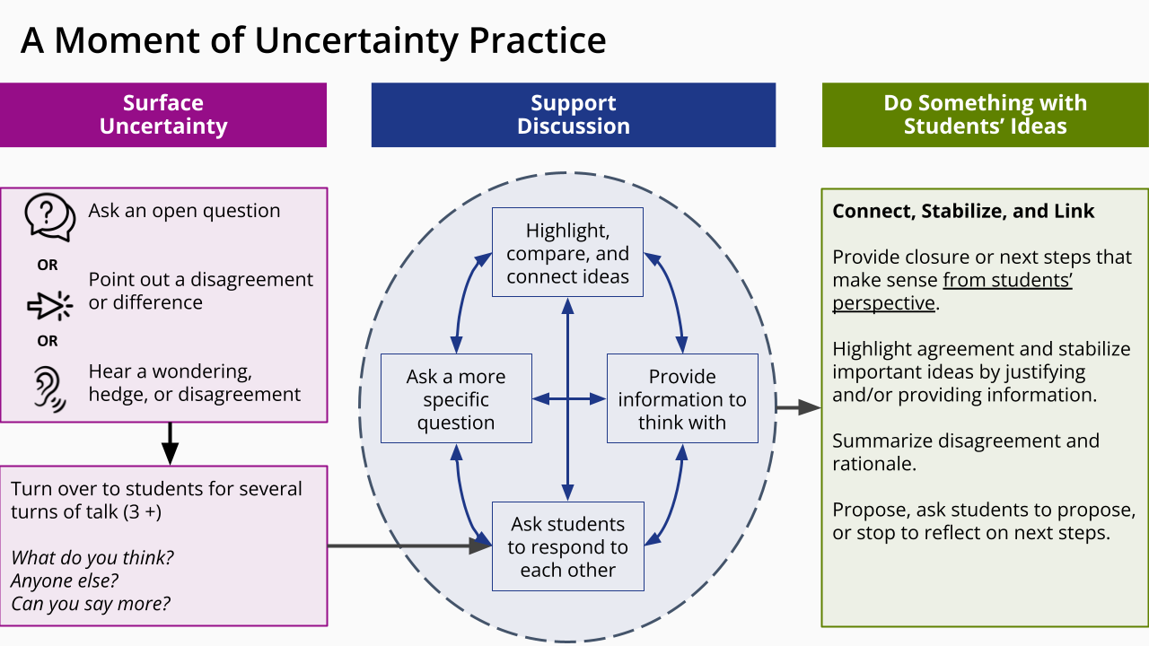 The Moment of Uncertainty Framework
